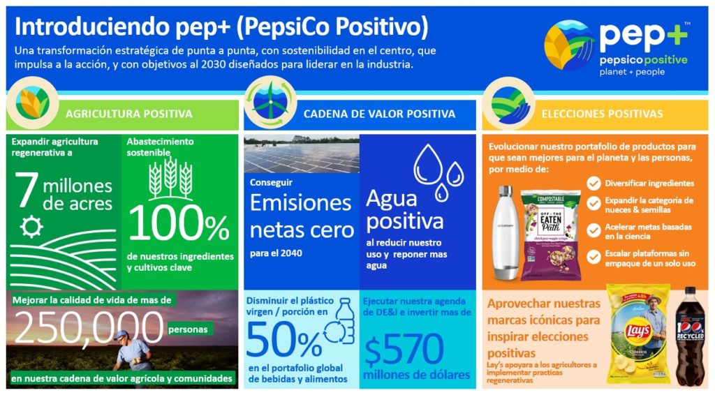 infografico SPA rcg71.com