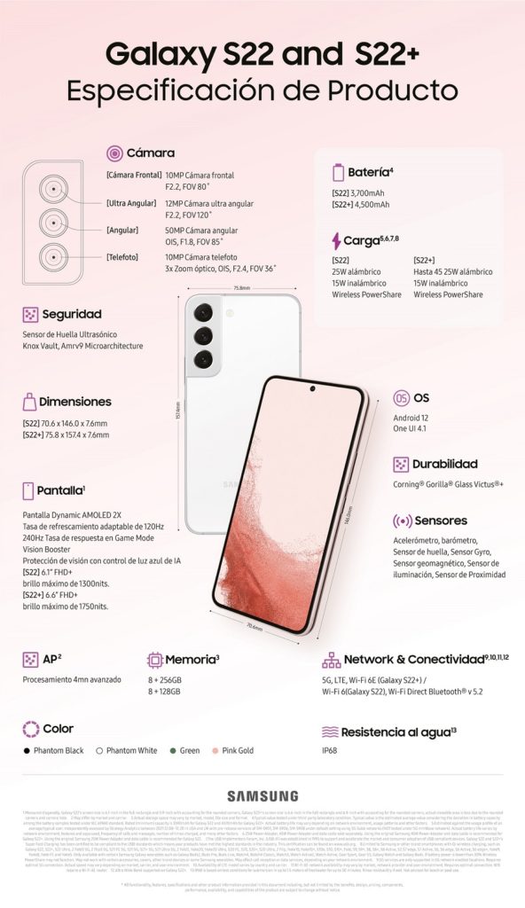 ESP S22Series InfografiaS22 S22Plus ESP 1 1 rcg71.com