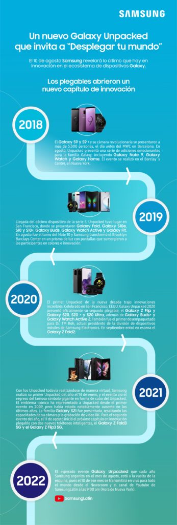 Infografia Galaxy Unpacked 1 1 rcg71.com