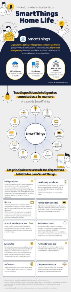 Infografia SmartThings rcg71.com