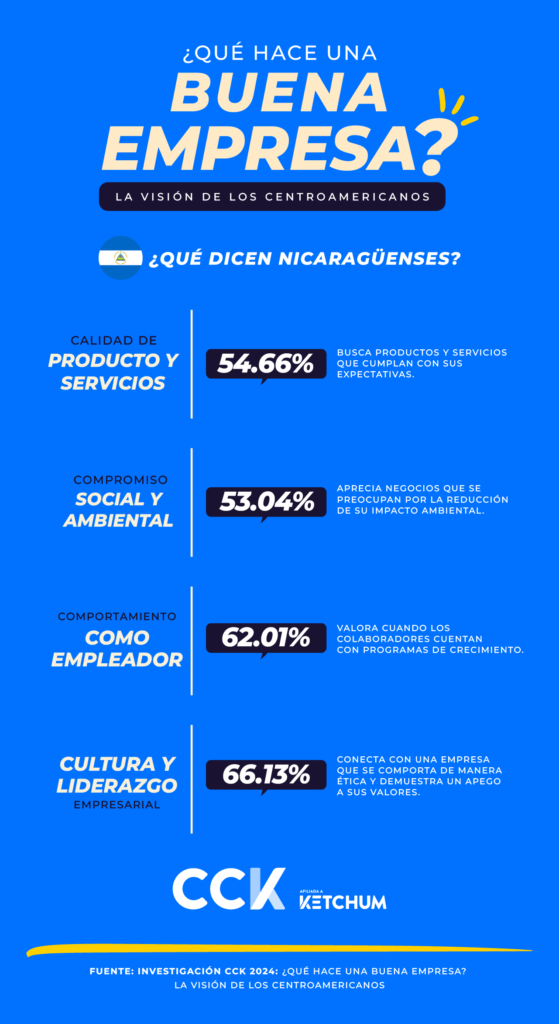 NICARAGUA rcg71.com