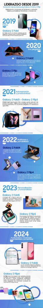 Infografia Evolucion Foldables rcg71.com